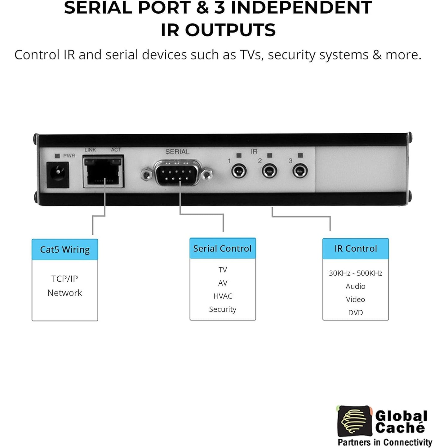 Global Cache Ethernet To Infrared and Serial Controller