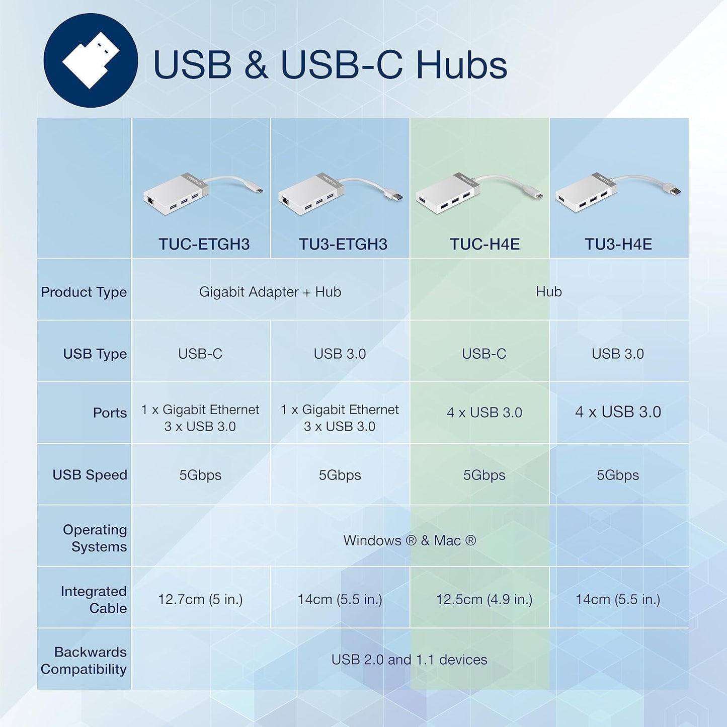 TRENDnet 4 Port USB-C Hub