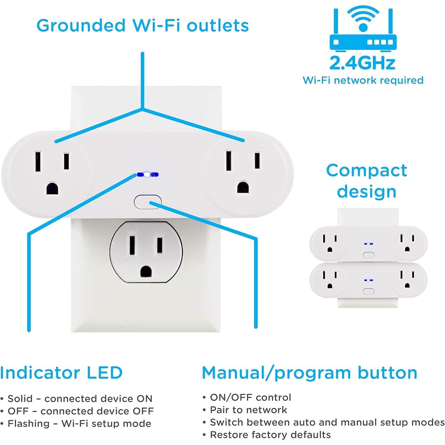 Prise intelligente d'intérieur à double prise Wi-Fi Enlighten