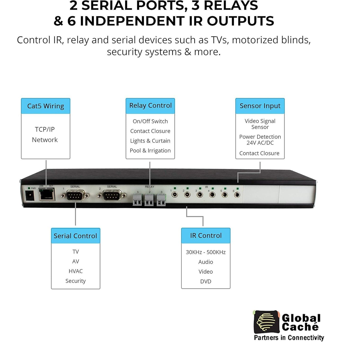 Global Cache Ethernet To Infrared Serial and Relay Controller