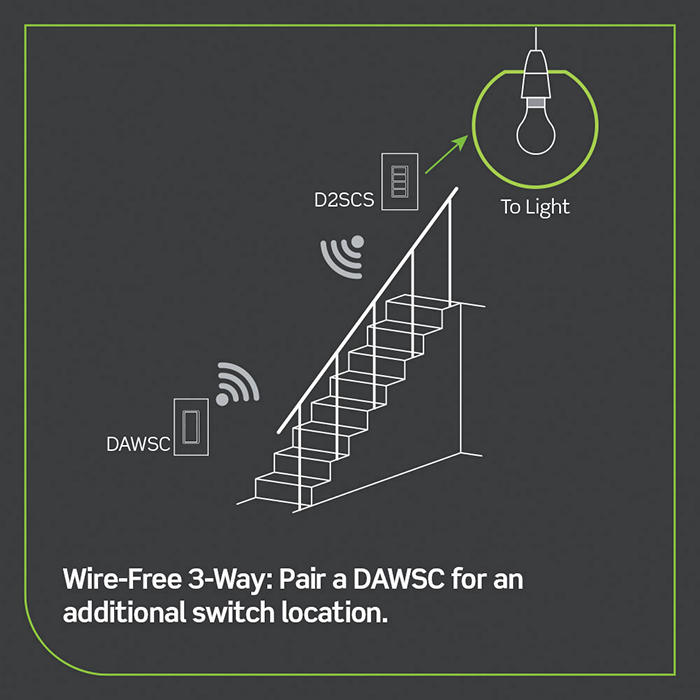 Leviton Decora Smart WiFi Scene Controller with On Off Switch Built In, Gen2