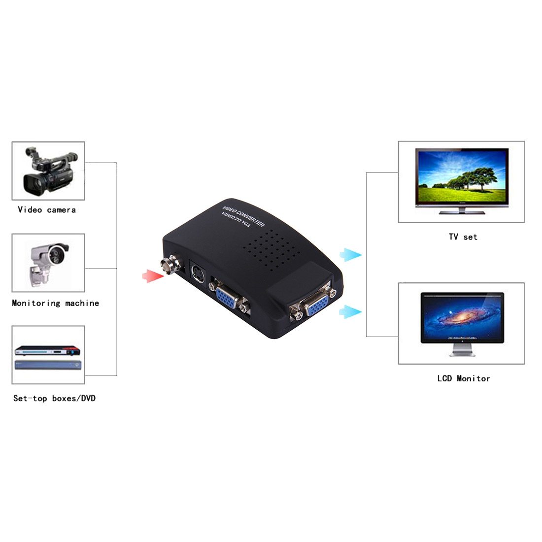 BNC to VGA Converter