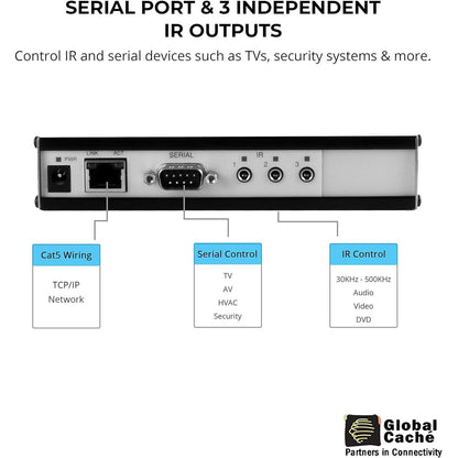 Global Cache Ethernet To Infrared and Serial Controller