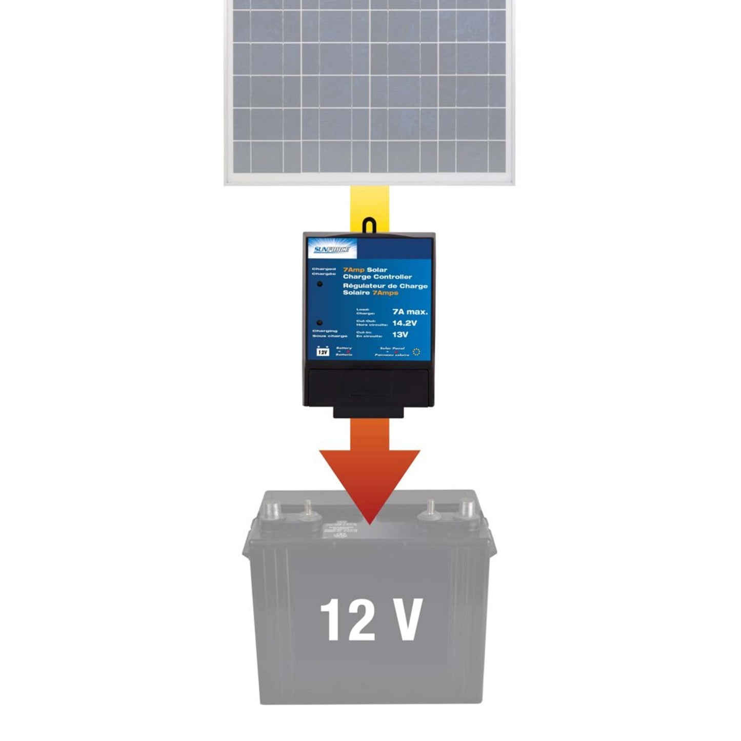 7-Amp Solar Battery Charge Controller for Gate Openers (5W-105W Panels)